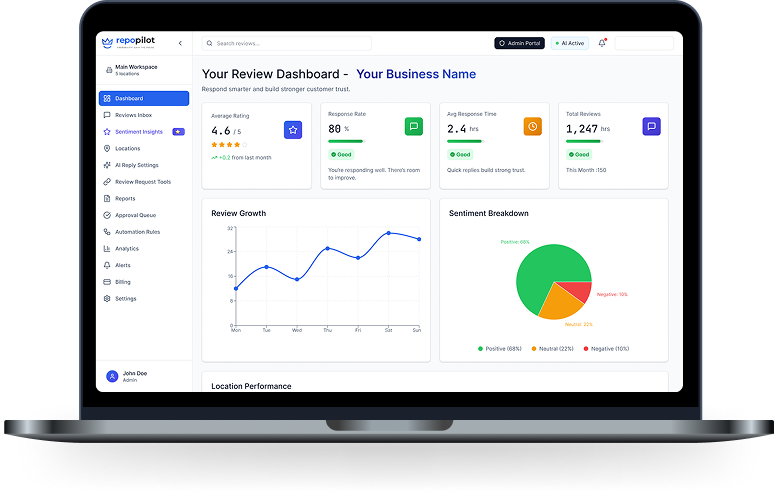 RepoPilot Dashboard on Macbook