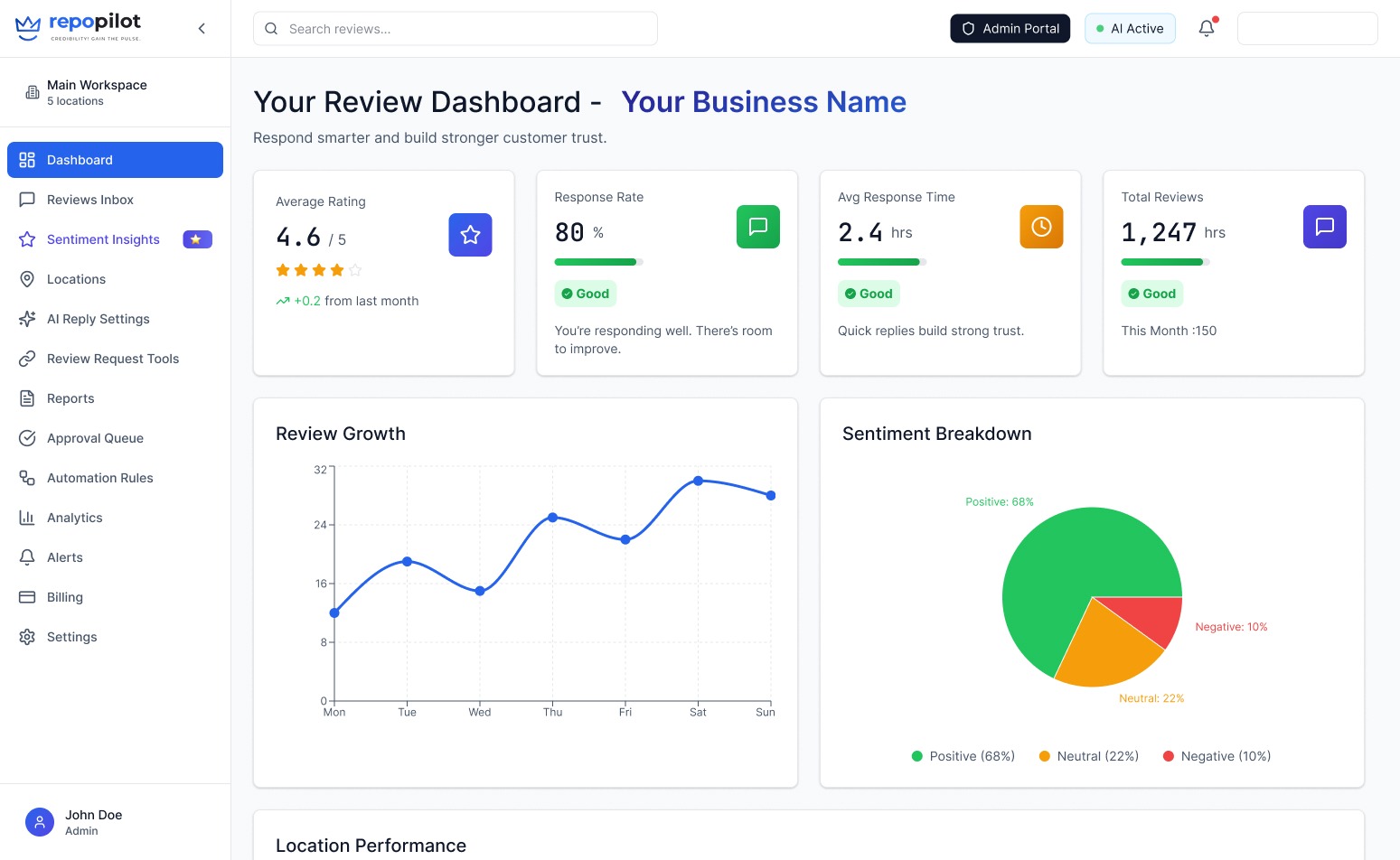 RepoPilot dashboard screenshot